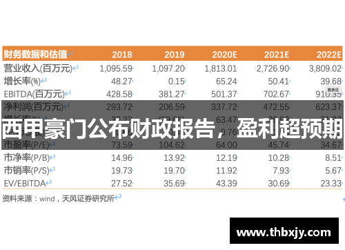 西甲豪门公布财政报告，盈利超预期