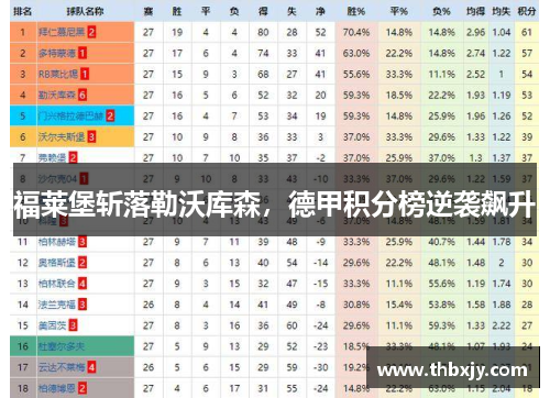 福莱堡斩落勒沃库森，德甲积分榜逆袭飙升