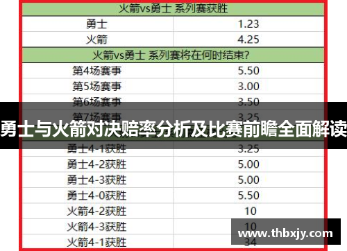 勇士与火箭对决赔率分析及比赛前瞻全面解读